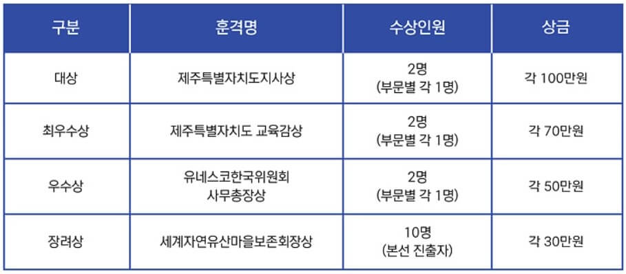 시상내용