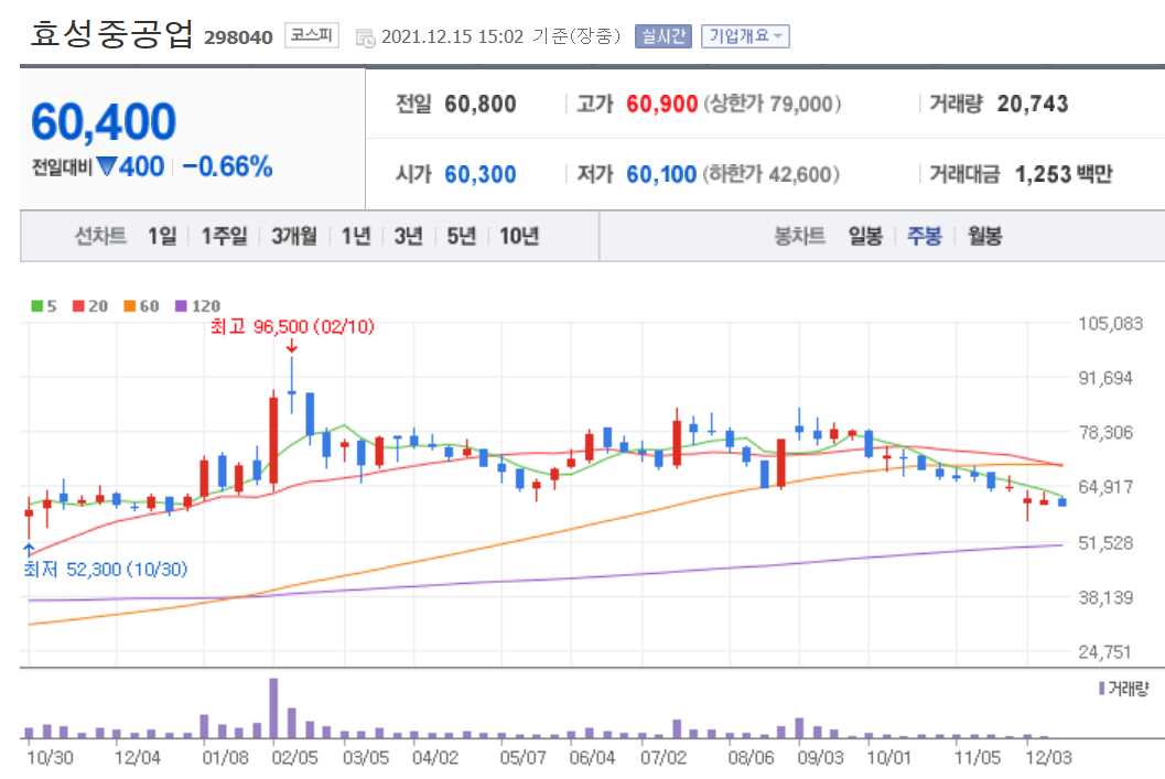 ESS 관련주식 총정리