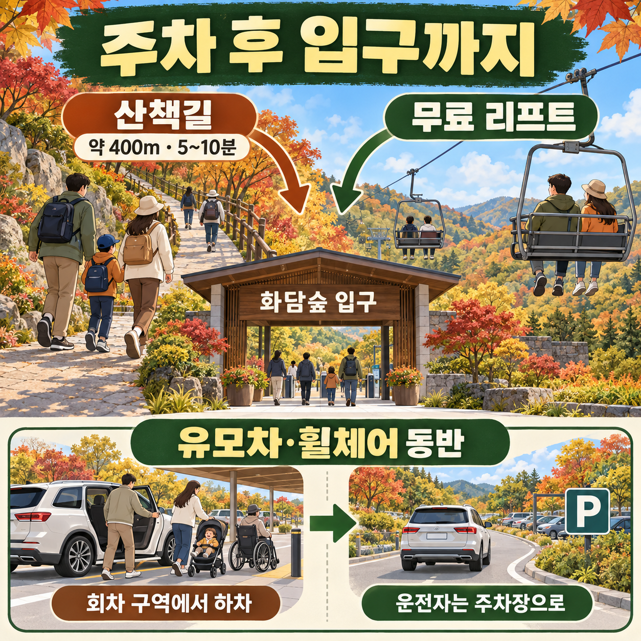 산책길 약400m·5~10분과 무료 리프트, 유모차·휠체어 동반 시 회차 하차 후 주차하는 순서