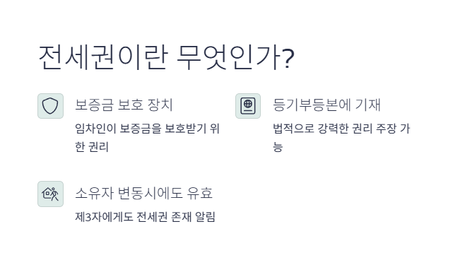 전세권 설정비용 핵심 정보 1