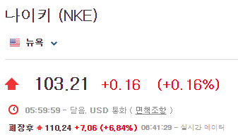 나이키-주가