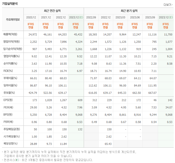 팬오션_실적자료