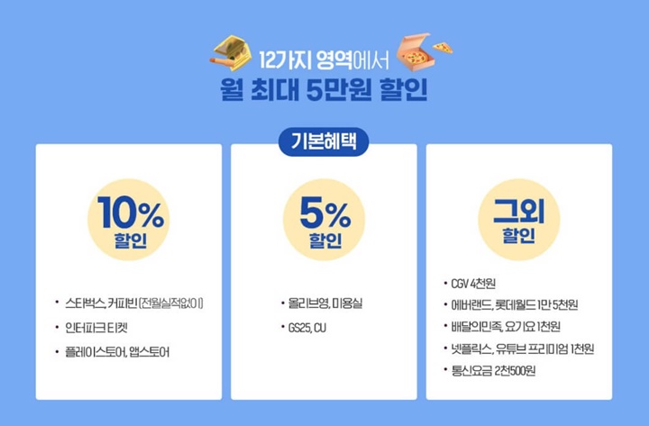 노리카드혜택