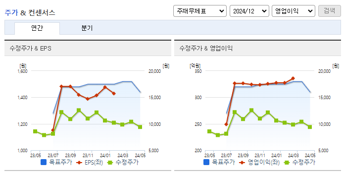 노바렉스_컨센서스