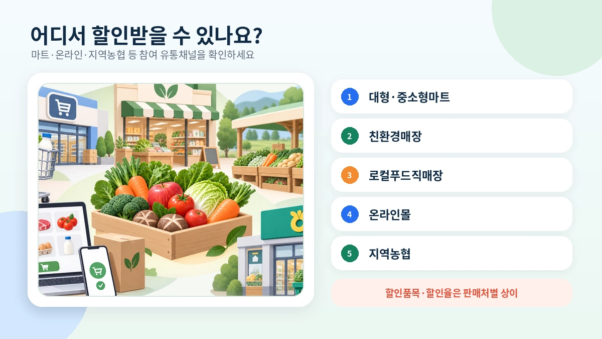 추석 농축산물 할인 참여 구매처 안내