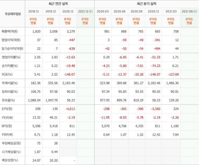 탄소저감-관련주 탄소저감-관련주