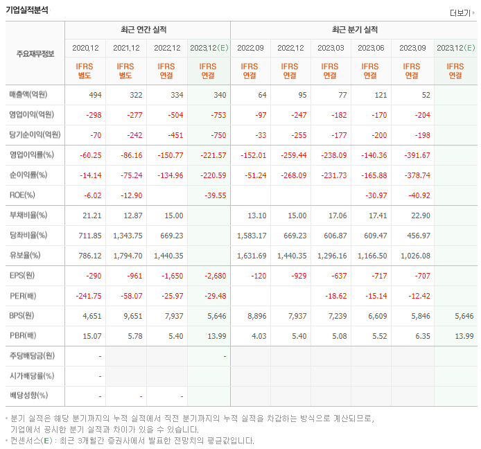 레고켐바이오_실적