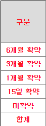  의무확약 비율 