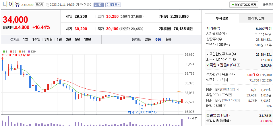 디어유