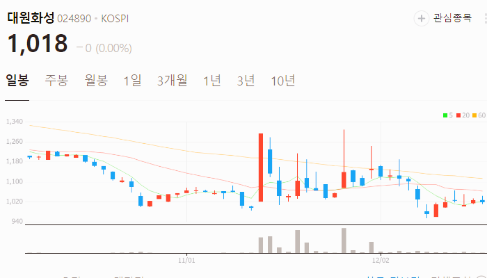 희토류 관련주 대장주 테마주 주식 TOP10