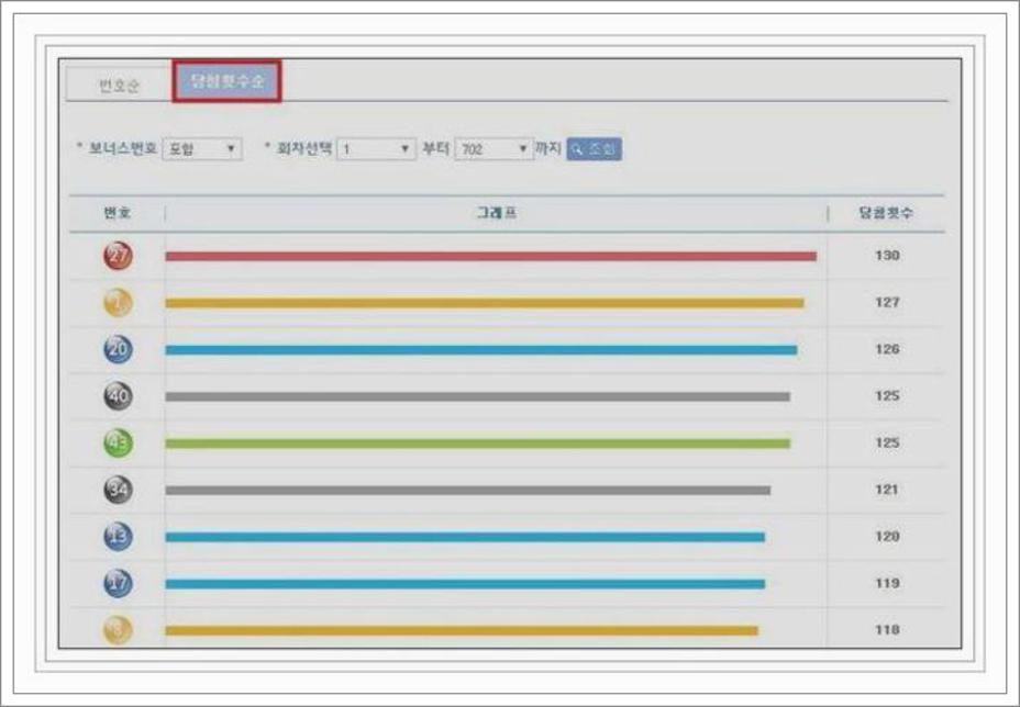 로또당첨번호조회