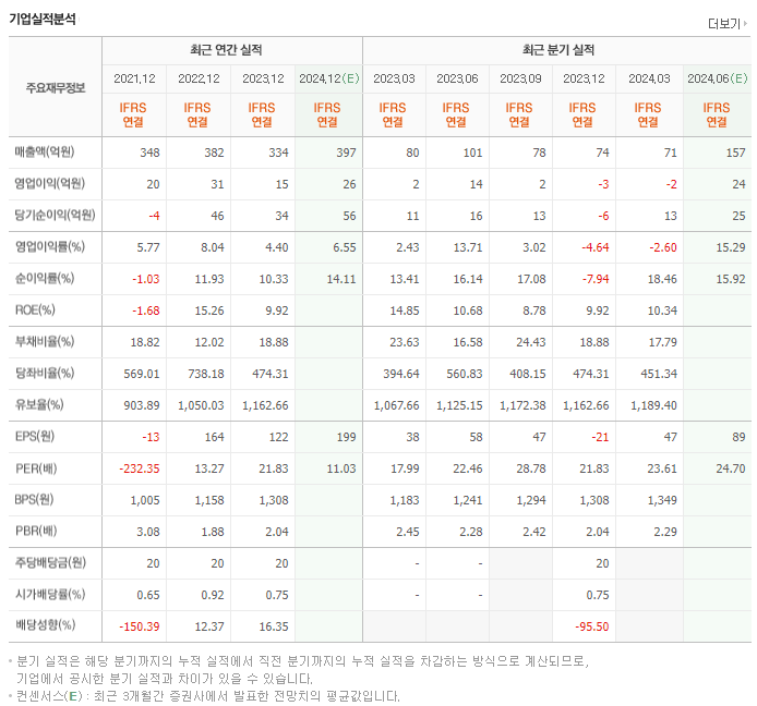 프로이천_실적