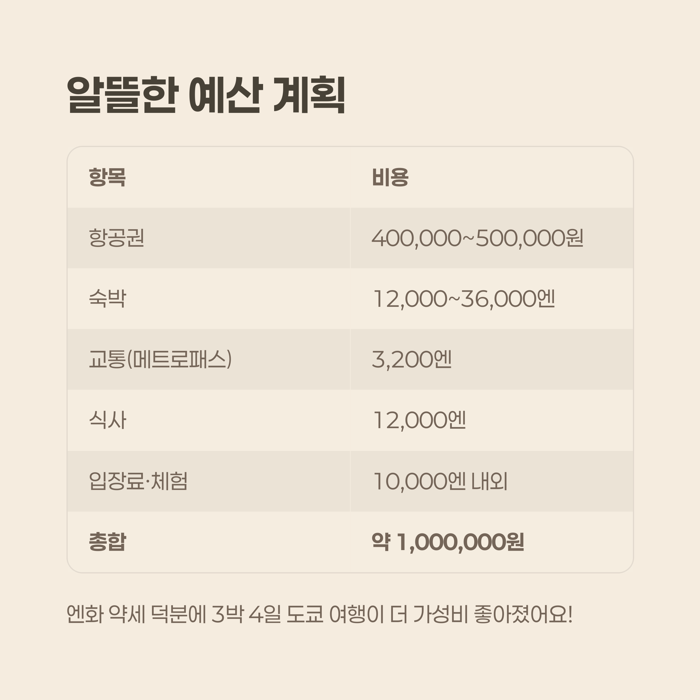 교통&middot;숙박&middot;예산 데이터