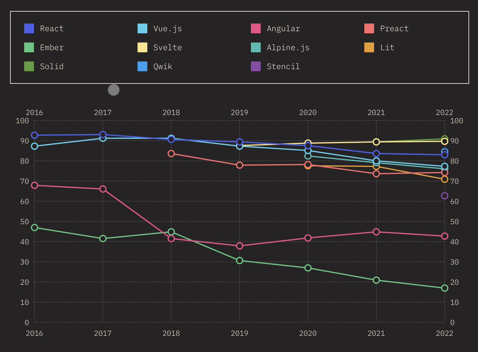 프레임워크 만족도 통계자료