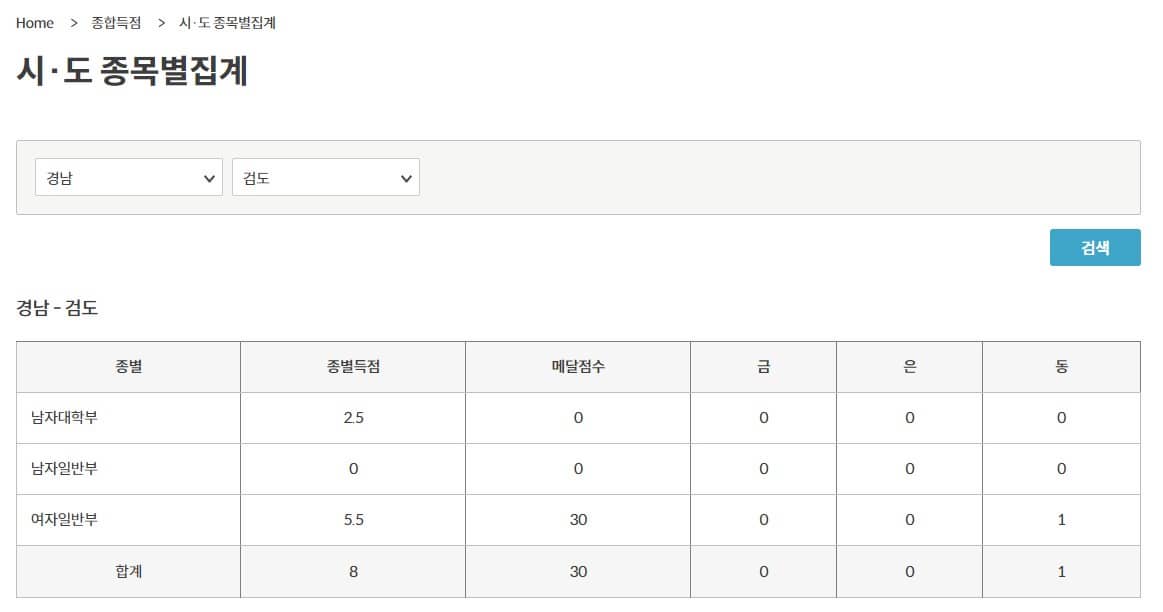 종합-순위