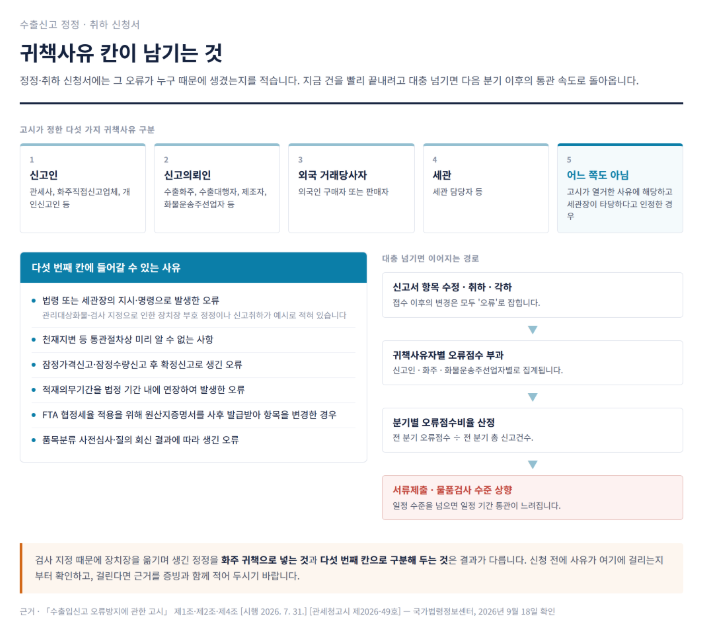 수출신고를 고쳐야 합니다 &mdash; 정정과 취하, 그리고 그냥 넘기면 안 되는 귀책사유 칸