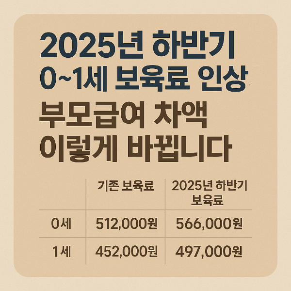 2025년 하반기 0~1세 보육료 인상! 부모급여 차액 이렇게 바뀝니다