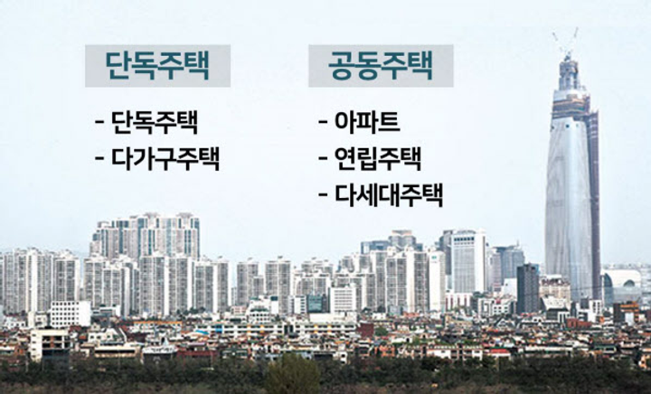 주택 건설시 적용