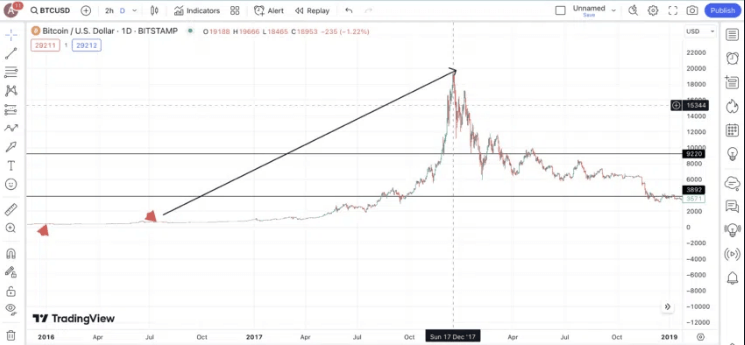 ๋ ๋ฒ์งธ ๋ฐ๊ฐ๊ธฐ ์ฃผ๊ธฐ ๋ฐ ๋ฐ๊ฐ๊ธฐ ํ ๊ธ์ฆ-์ด๋ฏธ์ง