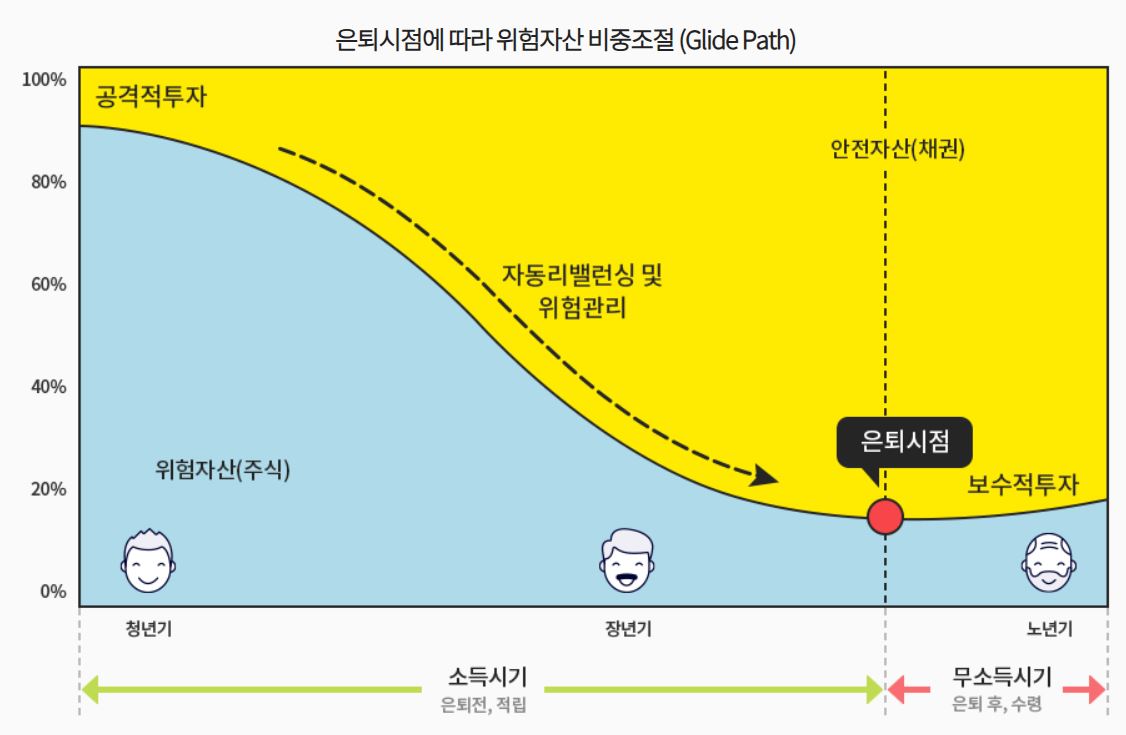 TDF이해
