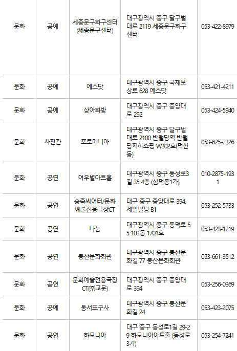 대구 중구 문화누리카드 사용처