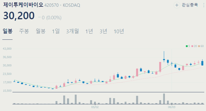 k뷰티 관련주 대장주 TOP6