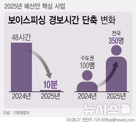 보이스피싱 긴급차단 제도