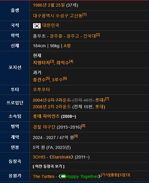 전준우 프로필