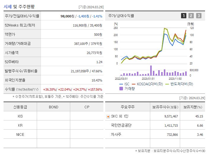 ISC_기업개요
