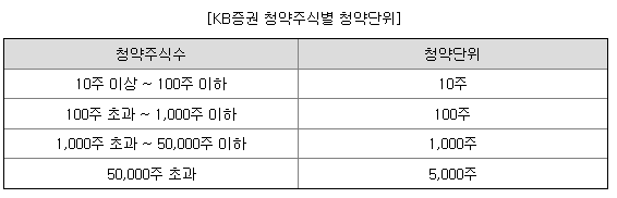 HD현대마린솔루션 4월 공모주 알아보기