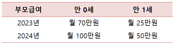 부모급여