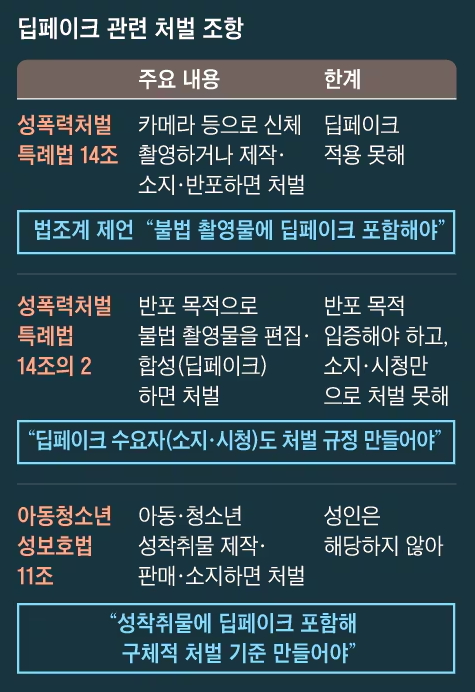 딥페이크 관련 처벌조항