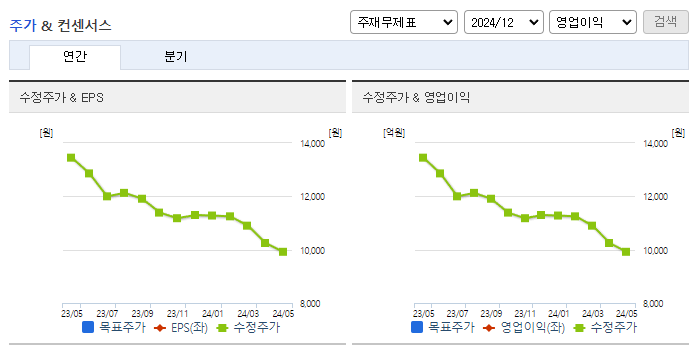 아이디스홀딩스_컨센서스