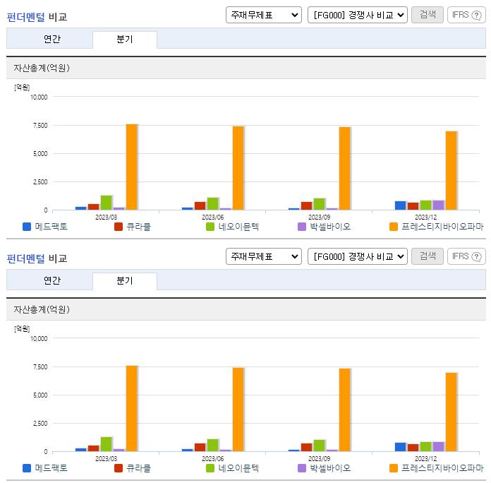 메드팩토_업종분석