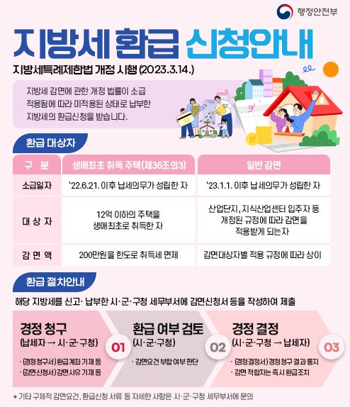 지방세 환급 신청안내