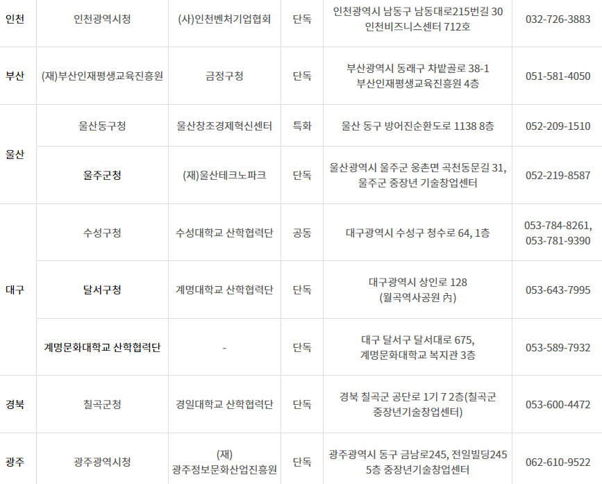 창업 진흥원 참조