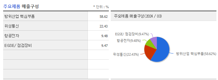 제노코_주요제품