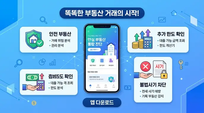 모바일 통합 진단 앱 안전 부동산 추가 한도 확인 및 불법 사기 차단
