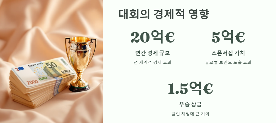 UEFA 챔피언스리그 역대 최다 우승,준우승팀,2025년 우승예상팀