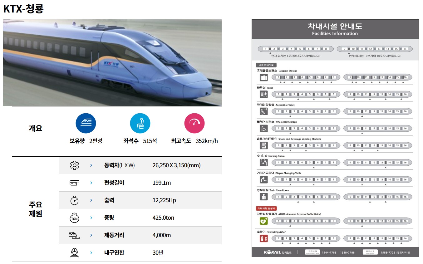 KTX 청룡 완벽 정리｜속도&middot;좌석&middot;가격&middot;노선까지 상세 분석 관련 사진
