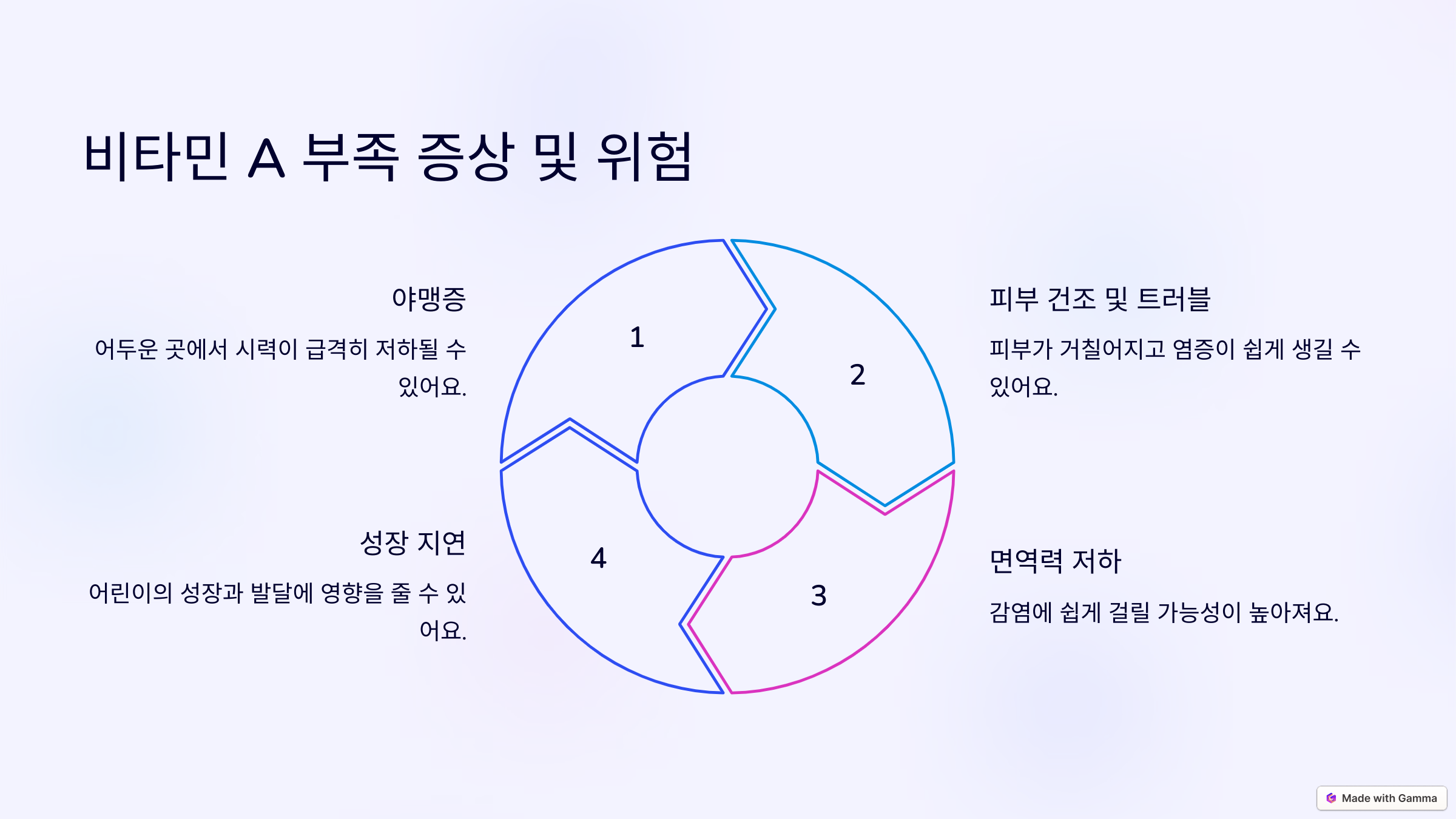 비타민A 관련 이미지