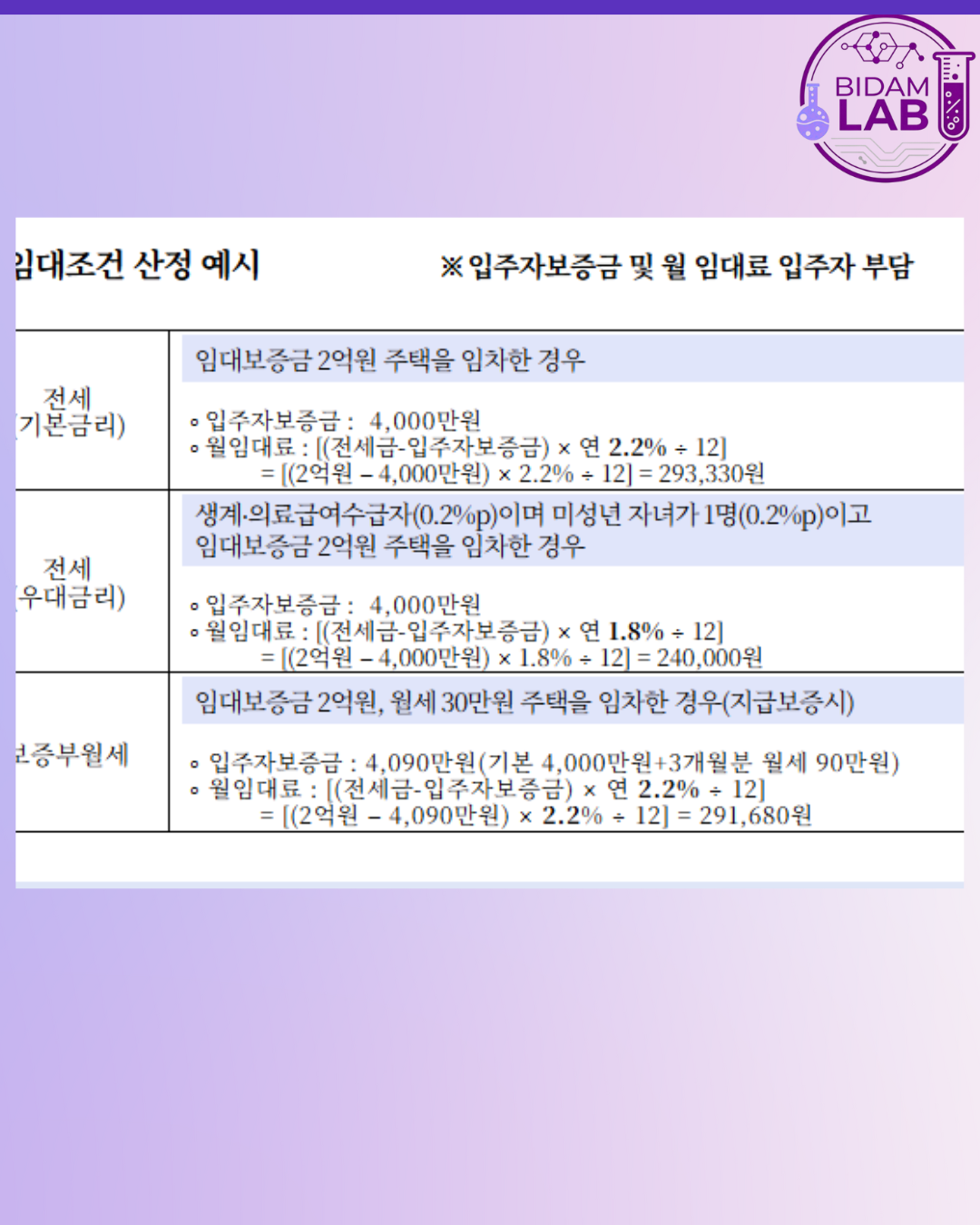 GH 든든주택 경기도 신청 대상