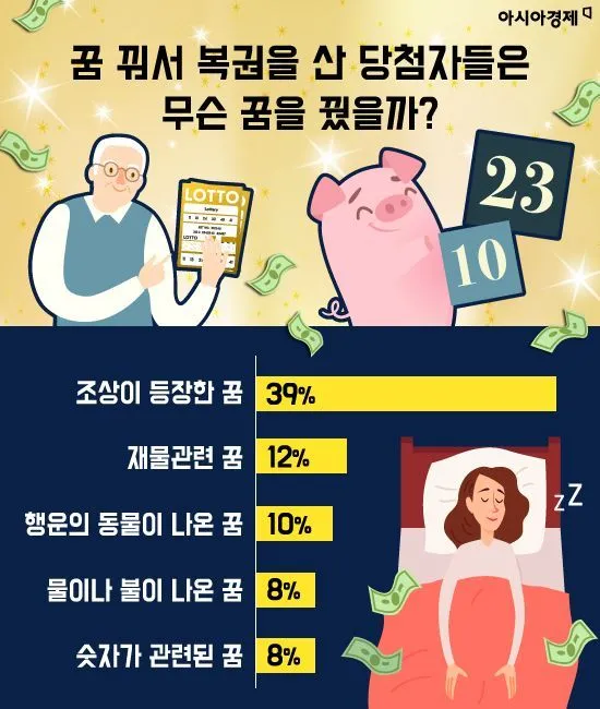 돌아가신 가족이 꿈에 나타나는 7가지 의미에 대한 해석_7