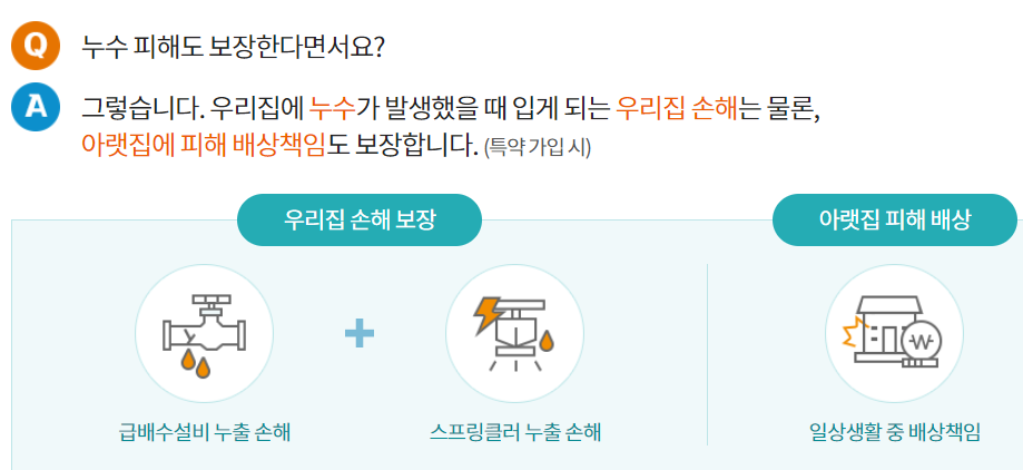 주택화재보험 주택화재상해보험