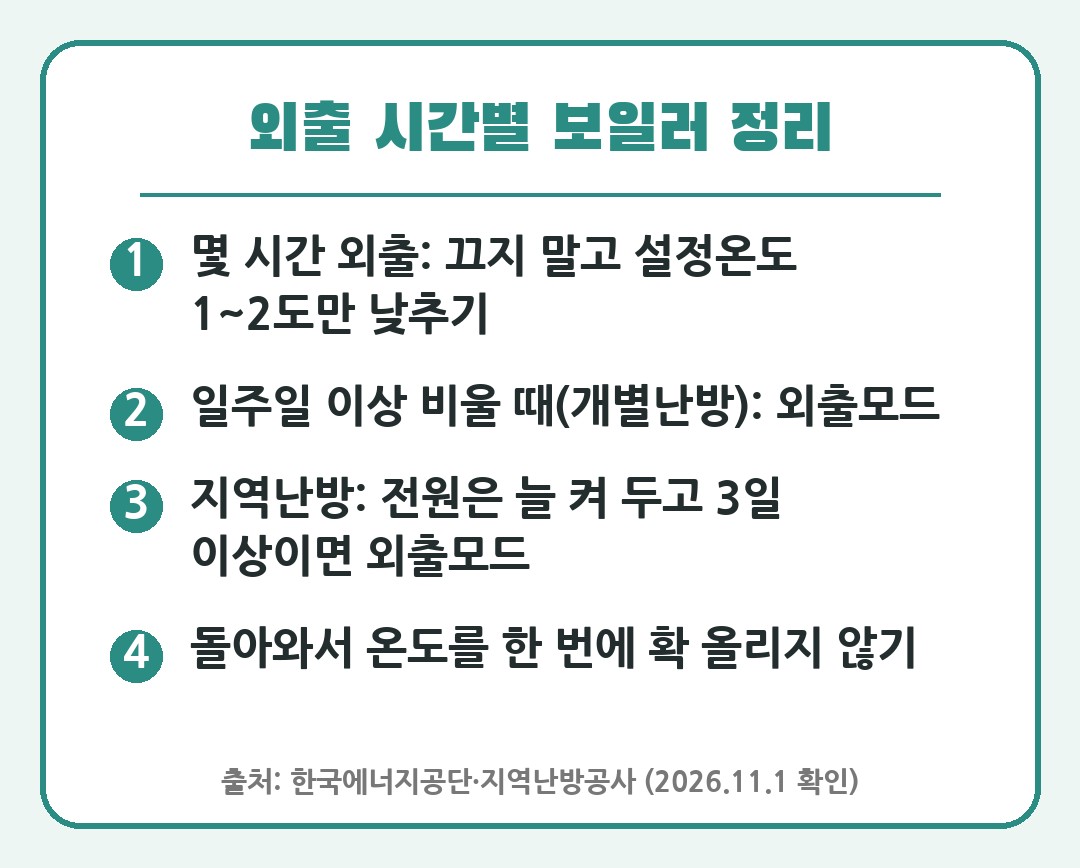 보일러 외출모드 외출 시간별 정리 카드