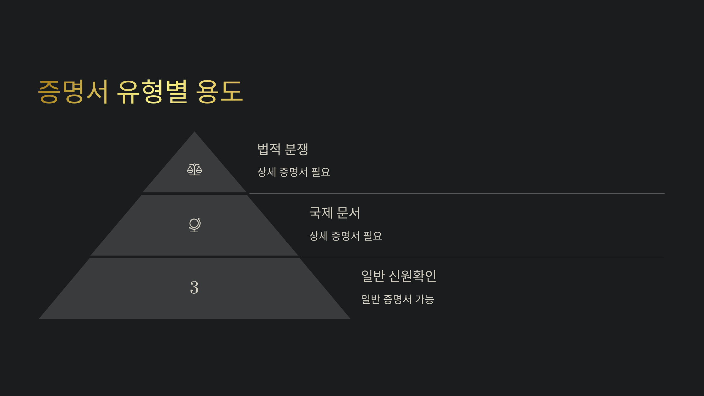 미성년자 기본증명서 발급 완벽 가이드: 인터넷, 무인발급기, 주민센터 방문