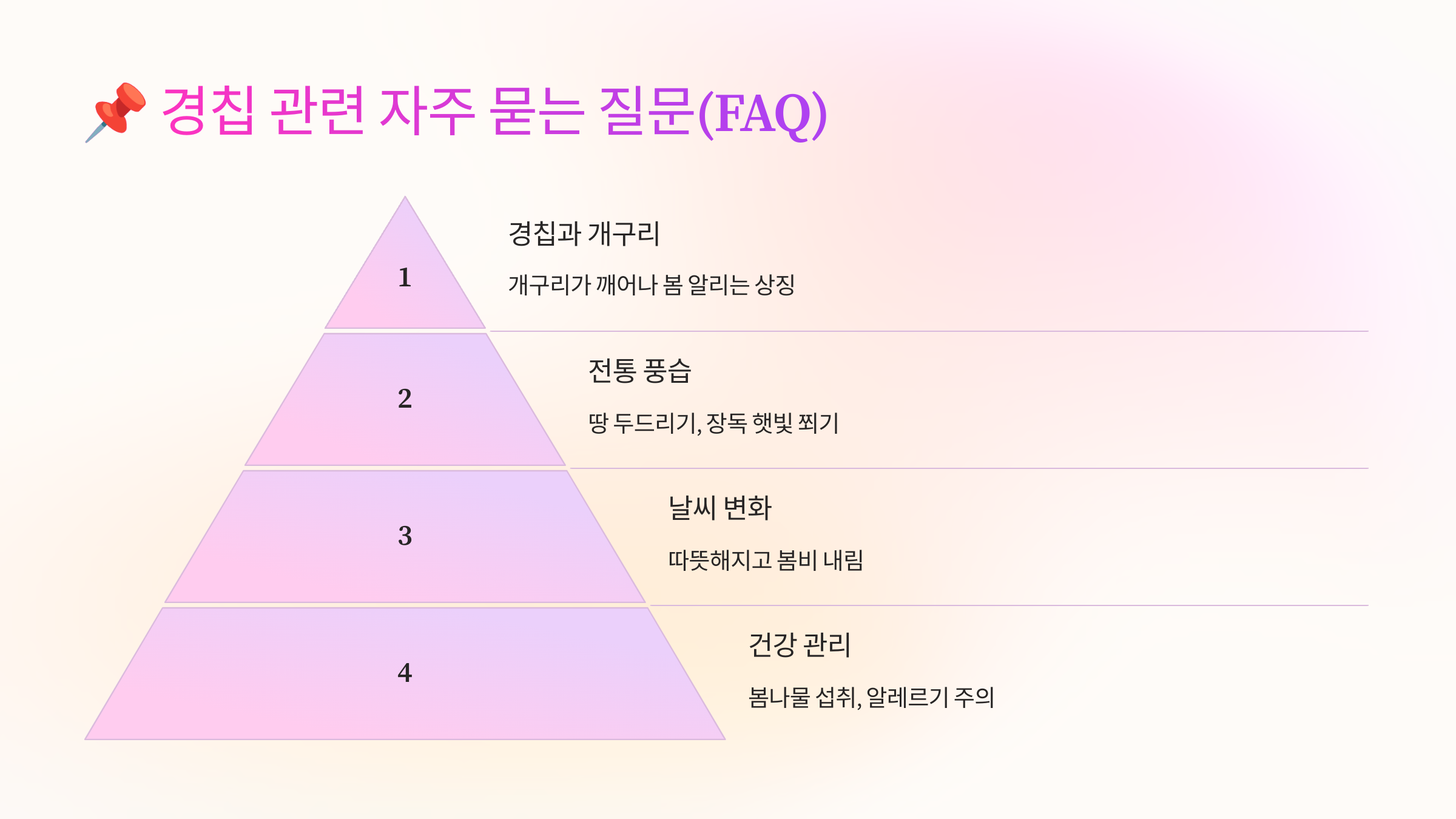 📌 경칩 관련 자주 묻는 질문(FAQ)