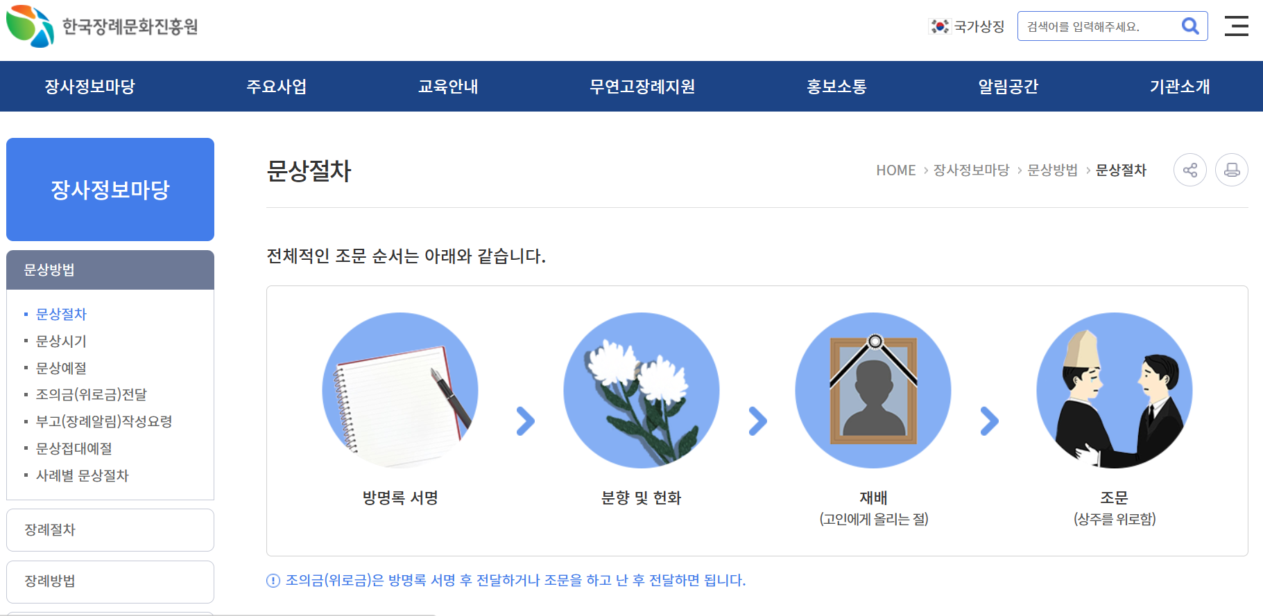 한국장례문화진흥원