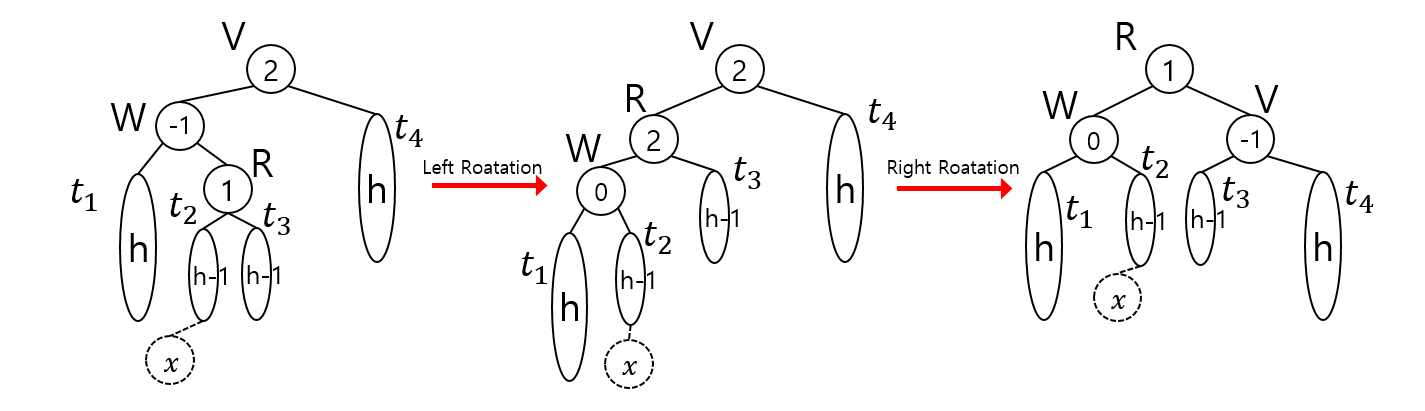 Data Structure_AVL_Tree_006