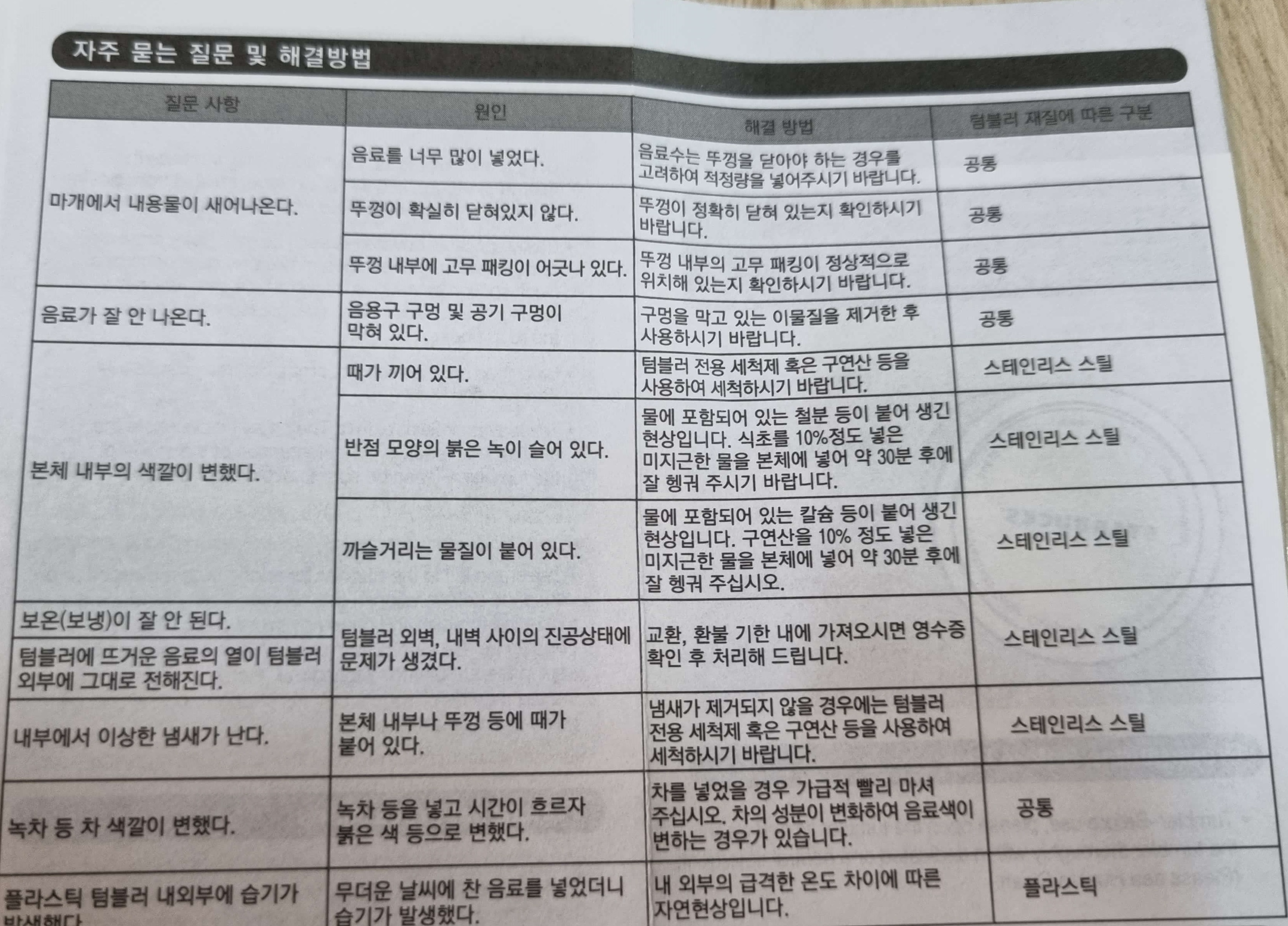 스타벅스-텀블러-취급설명서-및-자주-하는-질문